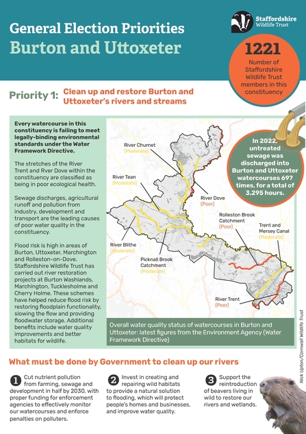 A fact sheet about the state of nature in Burton and Uttoxeter